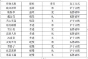 天命奇御2藥王谷種植指南 藥品配方匯總