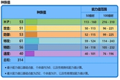 寶可夢晶燦鉆石明亮珍珠波加曼性格技能選擇推薦