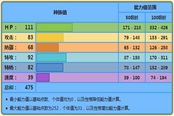 寶可夢晶燦鉆石明亮珍珠海兔獸配招推薦 海兔獸怎么配招