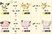 寶可夢(mèng)晶燦鉆石明亮珍珠親密度進(jìn)化精靈一覽