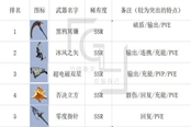 幻塔SSR武器哪個好 SSR武器強度排行榜