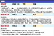 三國(guó)志戰(zhàn)略版S11官渡之戰(zhàn)魏國(guó)2+1陣容推薦
