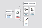 幻塔環(huán)海輪刃搭配推薦 環(huán)海輪刃帶什么意志好