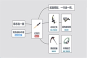 幻塔平民玩家武器選擇推薦