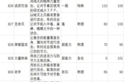 寶可夢傳說阿爾宙斯新增技能效果匯總 新增技能能力一覽
