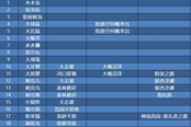 寶可夢(mèng)傳說(shuō)阿爾宙斯全精靈捕捉方法 全圖鑒寶可夢(mèng)位置匯總