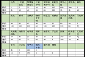 饑荒神話書說珍寶鋪售賣物品匯總 物品售賣表