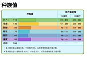 寶可夢(mèng)傳說(shuō)阿爾宙斯象牙豬性格配招指南 象牙豬帶什么技能好