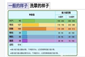 寶可夢(mèng)傳說(shuō)阿爾宙斯冰巖怪性格技能選擇推薦