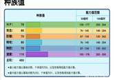 寶可夢(mèng)傳說(shuō)阿爾宙斯雪妖女性格配招推薦 雪妖女什么性格好