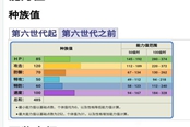 寶可夢(mèng)傳說(shuō)阿爾宙斯姆克鷹性格配招推薦 姆克鷹帶什么技能好