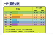 宝可梦传说阿尔宙斯巨钳螳螂性格选择及配招推荐