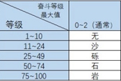 宝可梦传说阿尔宙斯放生可获取奋斗道具列表