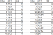 寶可夢(mèng)傳說阿爾宙斯精靈速度表 全精靈速度一覽