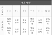 無悔華夏全守城武將建筑特效一覽
