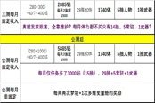 深空之眼每月可获取钻石数量一览 每月固定收入分享