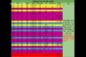 無悔華夏春秋戰(zhàn)國字春秋文物全解密攻略