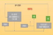 魔法少女天穹法妮雅反叛之牙地圖資料 全層數(shù)過法