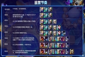 金铲铲之战约德尔小法阵容玩法详解