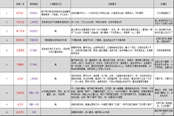 太閣立志傳5DX最速10結(jié)局通關(guān)攻略