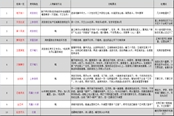 太阁立志传5DX最速10结局通关攻略