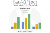 SCUM裝備烘干速度詳解 裝備烘干要多久