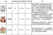 赛马娘台服自选三星推荐 3星交换券换谁好