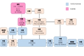 反叛的使徒地圖資料 全區(qū)域詳細(xì)位置分享