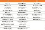 光遇2022國慶節(jié)全大蠟燭收集攻略