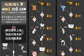 光遇蝴蝶结先祖复刻兑换推荐
