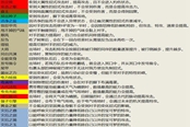 寶可夢(mèng)朱紫新增特性效果匯總 新特性能力一覽