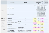 皇家騎士團(tuán)重生角色忠誠(chéng)度提升方法 忠誠(chéng)怎么加