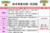 寶可夢(mèng)朱紫孵蛋全名詞含義詳解
