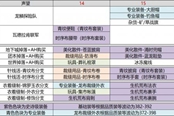 魔兽世界10.0裁缝专业全图纸获取攻略