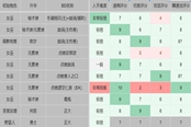 流放之路S21开荒BD推荐 3.20版本开荒BD排行榜