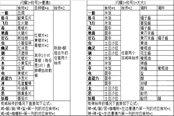 宝可梦朱紫秘传自由度最高的闪3称3遭制作方法