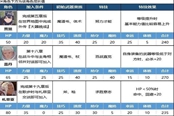 火焰紋章Engage全隱藏角色加入方法 隱藏人物怎么收