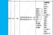 火焰紋章Engage國(guó)家投資獎(jiǎng)勵(lì)查詢表