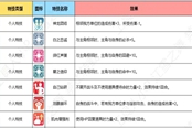 火焰紋章Engage全個人特技效果匯總