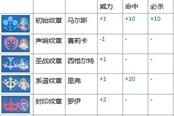 火焰紋章Engage全紋章刻印效果查詢表