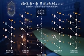 光遇追憶季畢業(yè)所需蠟燭數(shù)量一覽 畢業(yè)要多少蠟燭