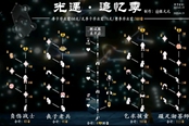光遇追憶季完整兌換樹 兌換物品匯總