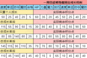 火焰紋章Engage超難隱藏固定成長機(jī)制分享