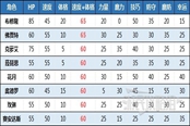 火焰紋章Engage體格作用一覽 體格有什么用