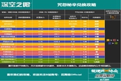 深空之眼咒怨秘辛活動兌換攻略 兌換物品推薦