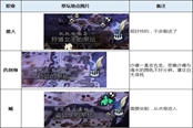 八方旅人2祭壇位置匯總 全守護(hù)祭壇位置