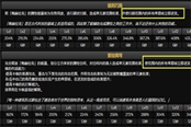 原神卡维是主c吗 卡维定位分析