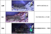 八方旅人2全職業(yè)工會位置一覽 職業(yè)工會在哪