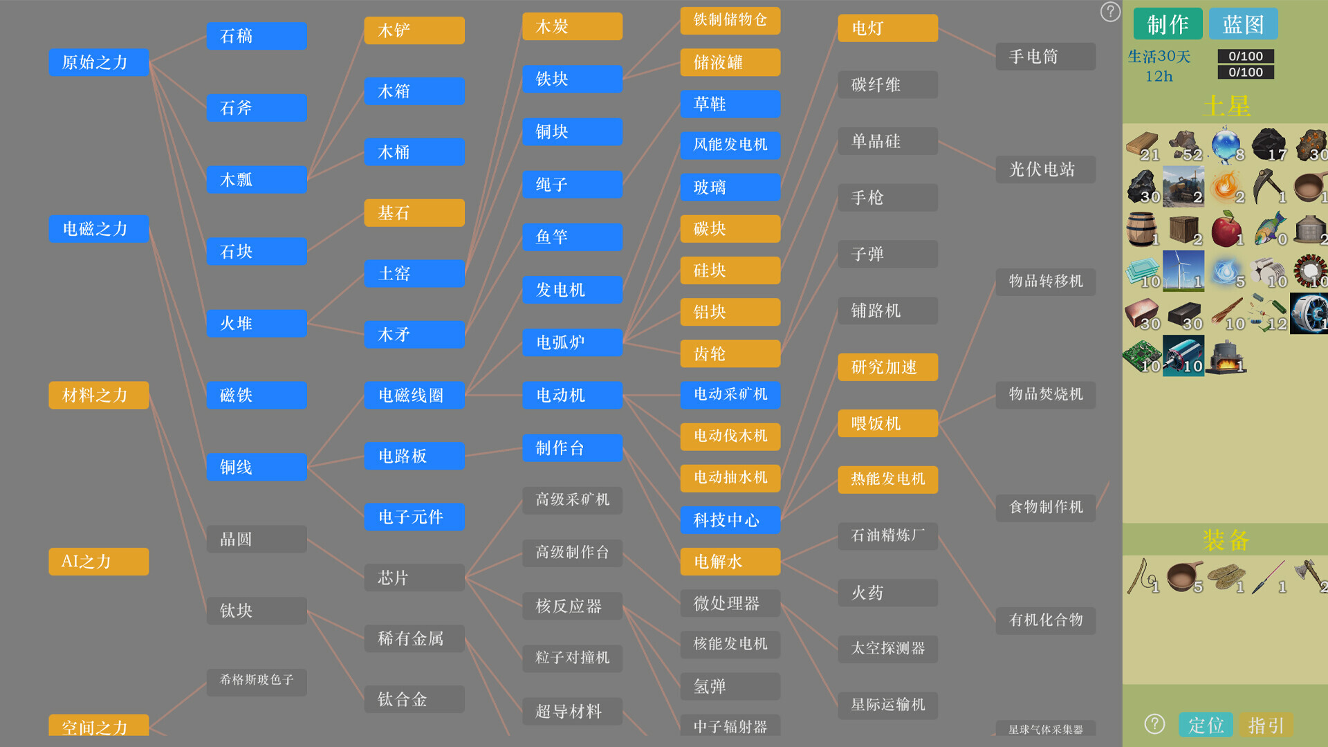異星生存圖片