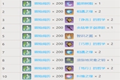 原神梦之树各等级奖励一览 满级需要多少草之印